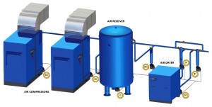 OMEGA AIR compressed air treatment solutions